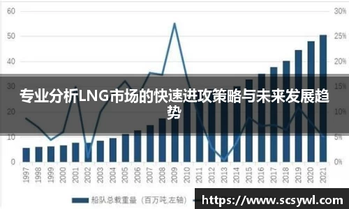 专业分析LNG市场的快速进攻策略与未来发展趋势